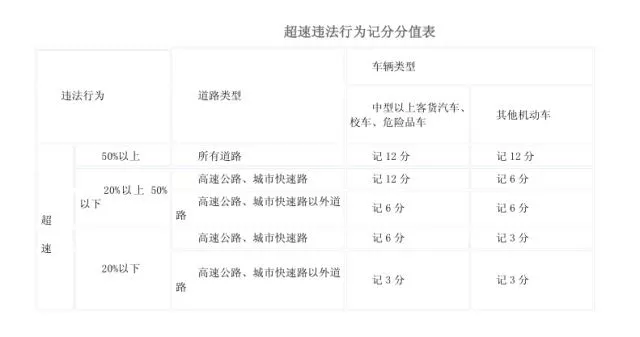 假期高速行駛攻略，看一遍絕對(duì)平安！