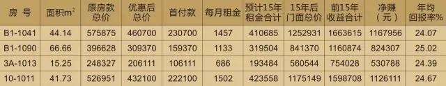 投資天嬌鋪，種下?lián)u錢(qián)樹(shù)