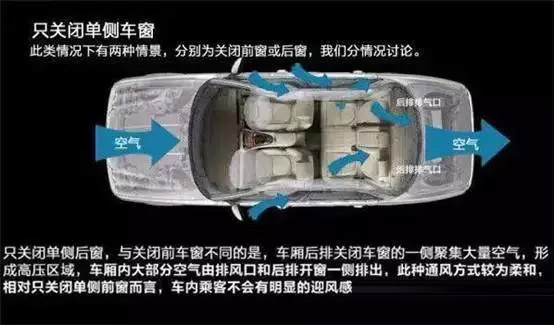 車(chē)窗這樣開(kāi)，省油又通風(fēng)！