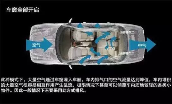 車(chē)窗這樣開(kāi)，省油又通風(fēng)！