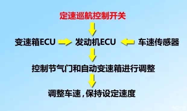 別讓您車上的這個(gè)功能被“閑置”，它功能大著呢