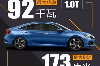 黑科技——十代思域技術(shù)講堂！