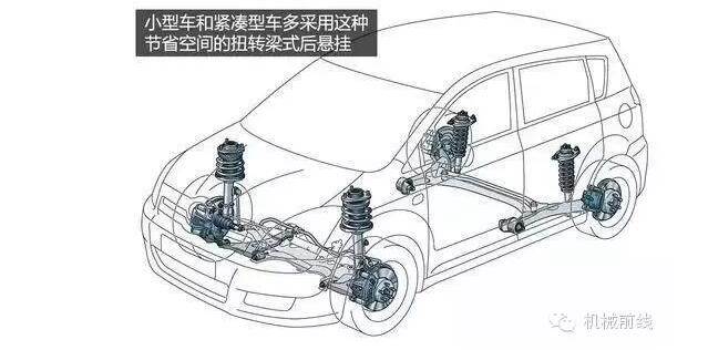 【汽車養(yǎng)護及維修 】汽車原理機械動圖大放送，勝讀十年書！