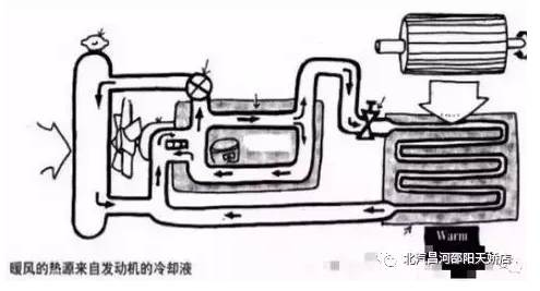 冬天來了，汽車暖風你用對了嗎？
